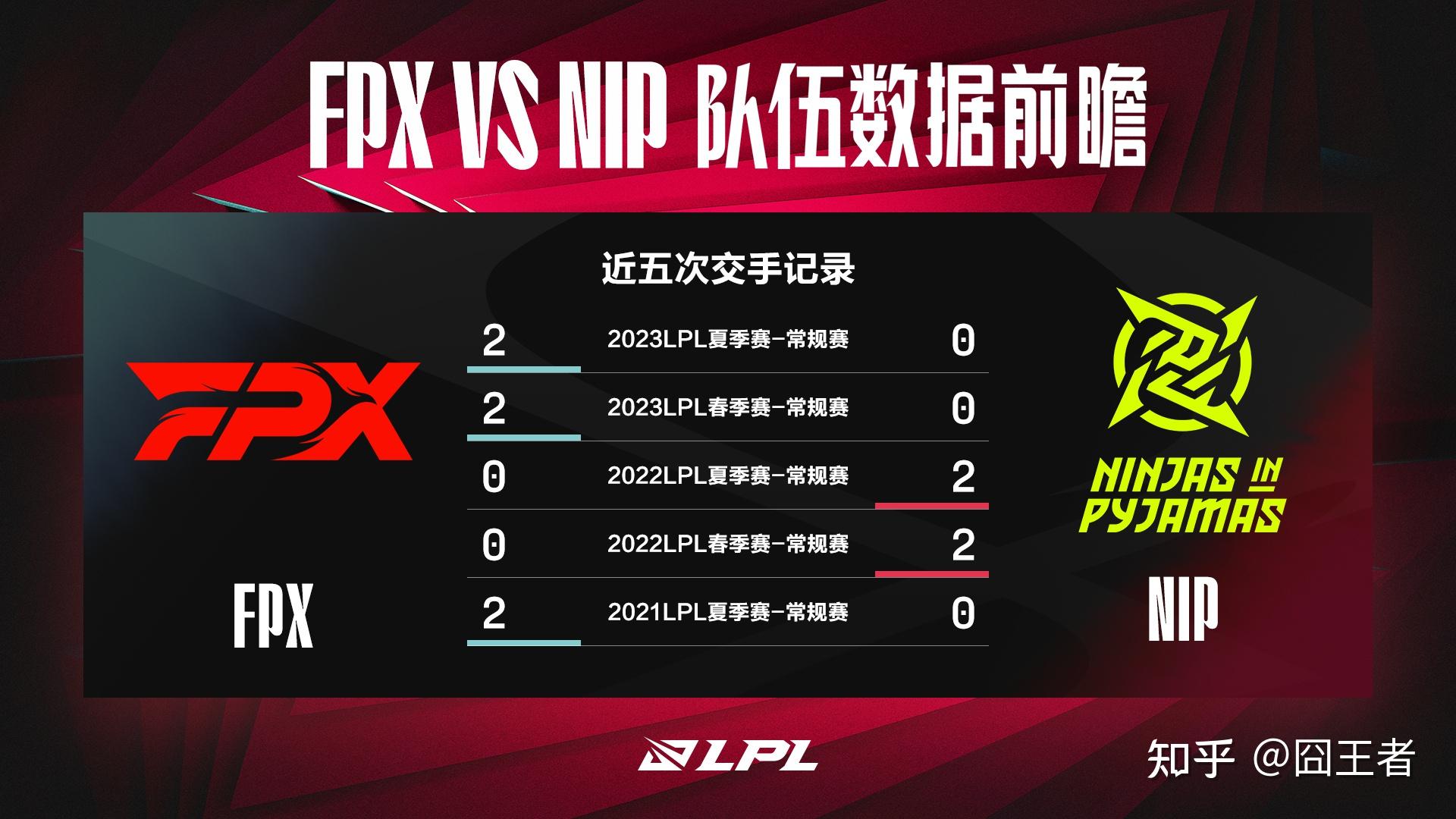 开云官网-FPX血洗100T，Viper拿下关键大龙峡谷大战入围赛，技惊四座的简单介绍