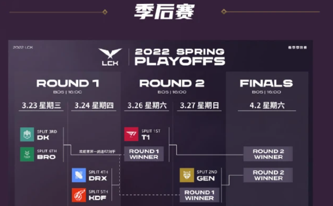 BRO横扫SHR，Chovy团战一打五宿命之战入围赛，技惊四座